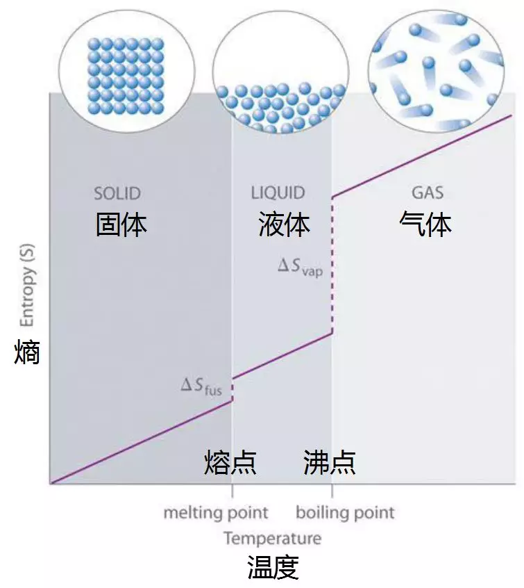 手机流量的本质到底是什么？看完就不再会用超了！