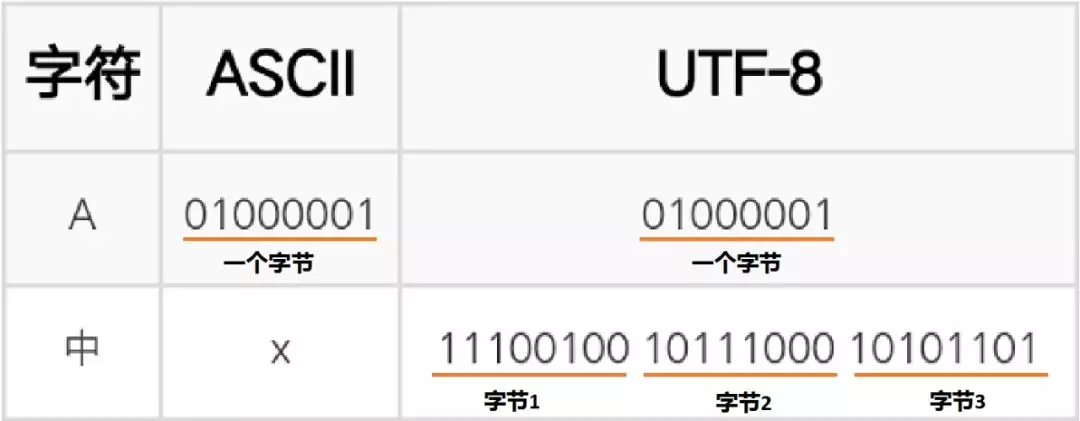 手机流量的本质到底是什么？看完就不再会用超了！