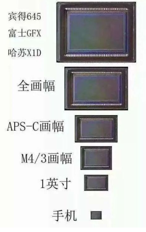 手机的一亿像素为什么比不过相机的两千万像素？