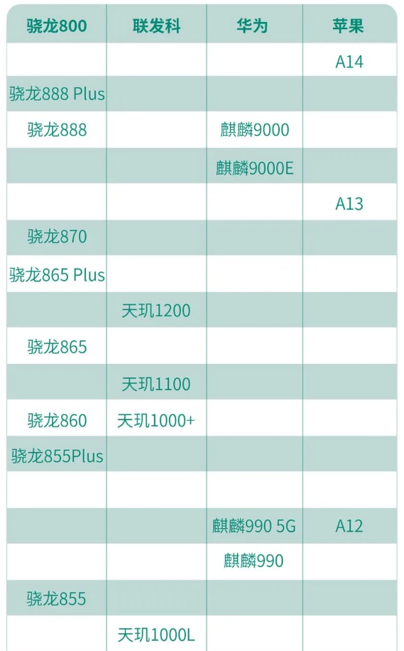 双十一换机怎么选？教你轻松看懂手机参数