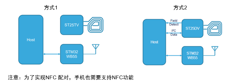 蓝牙NFC配对介绍