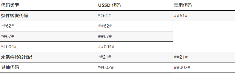 查看破解手机的主要代码