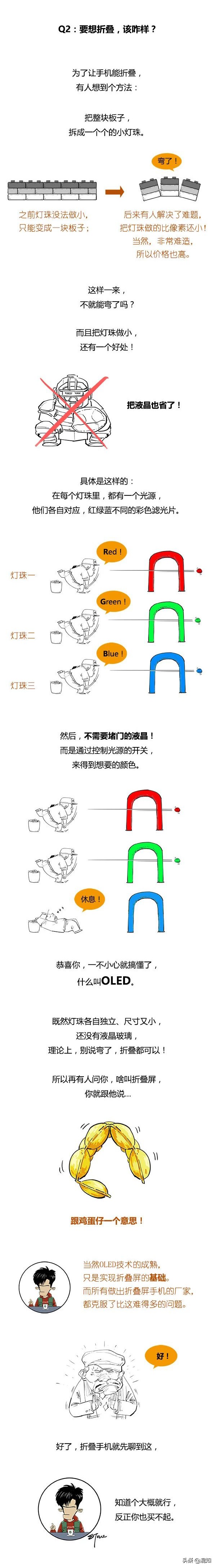 一分钟搞懂手机屏幕为啥能折叠？