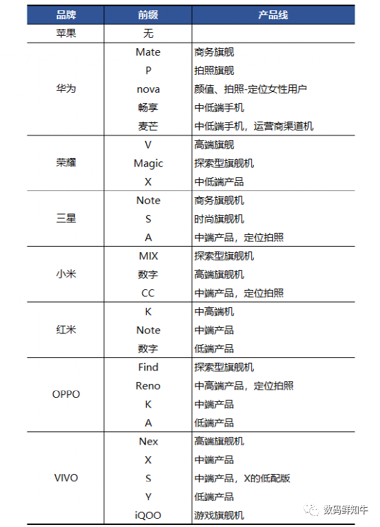 简单到不想看，3分钟了解手机命名规则，聊天时不用闭嘴装深沉