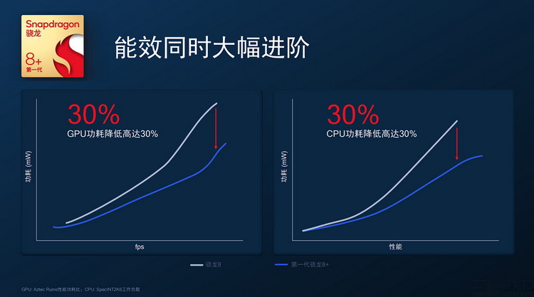 从11万到数亿像素，手机拍照何以变得如此强大