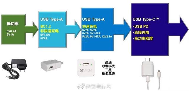 一口气搞懂iPhone11 PD快充是怎么回事