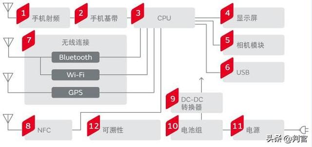 iPhone到底支不支持北斗？