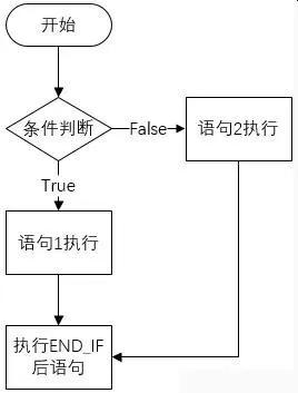 西门子SCL语言编程，常用指令介绍（收藏了）