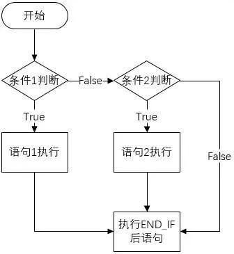 西门子SCL语言编程，常用指令介绍（收藏了）