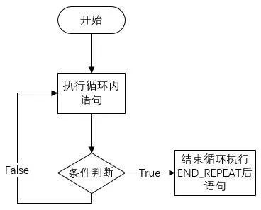 西门子SCL语言编程，常用指令介绍（收藏了）