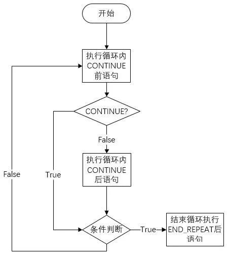 西门子SCL语言编程，常用指令介绍（收藏了）