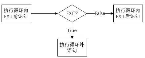 西门子SCL语言编程，常用指令介绍（收藏了）