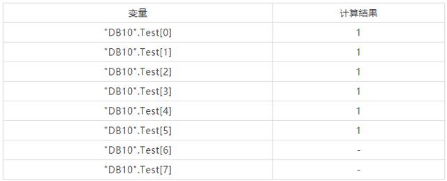 西门子SCL语言编程，常用指令介绍（收藏了）