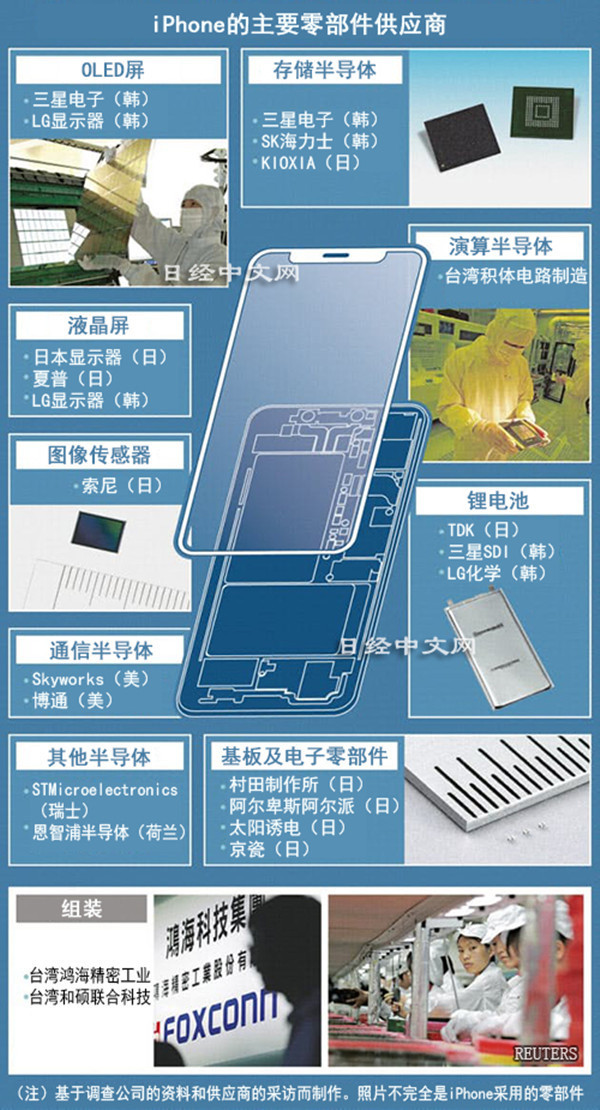 iPhone主要零部件供应商全汇总 不止三星索尼富士康