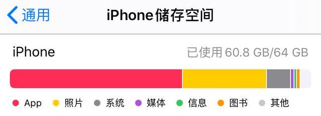 做完这些步骤，我的iPhone6s又能战了