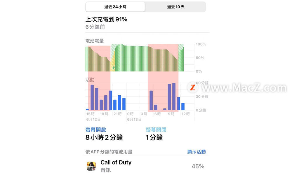 如何解决 iPhone 耗电异常、耗电快问题？