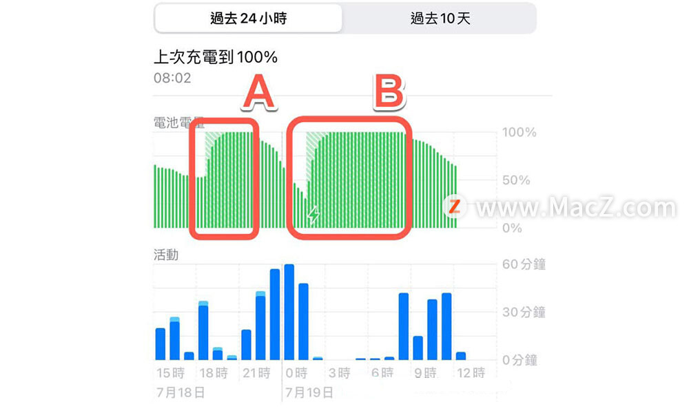 如何解决 iPhone 耗电异常、耗电快问题？