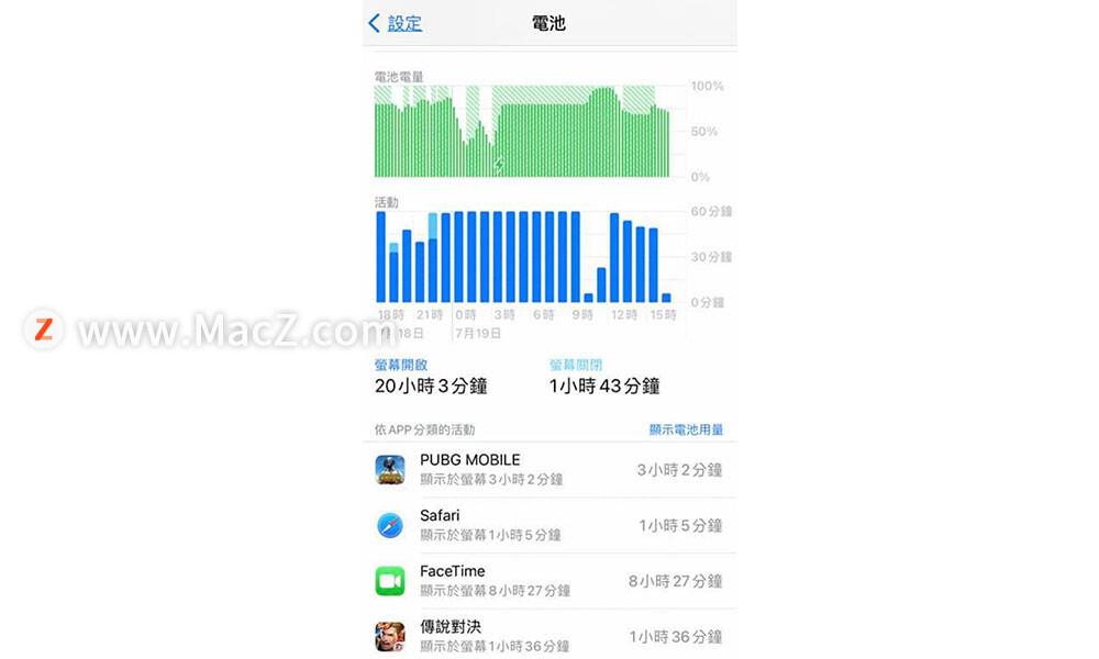 如何解决 iPhone 耗电异常、耗电快问题？