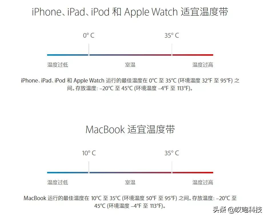 旧 iPhone 再战三年，只要试试这几招