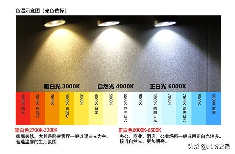 iPhone的“原彩显示”有啥用？要不要打开？