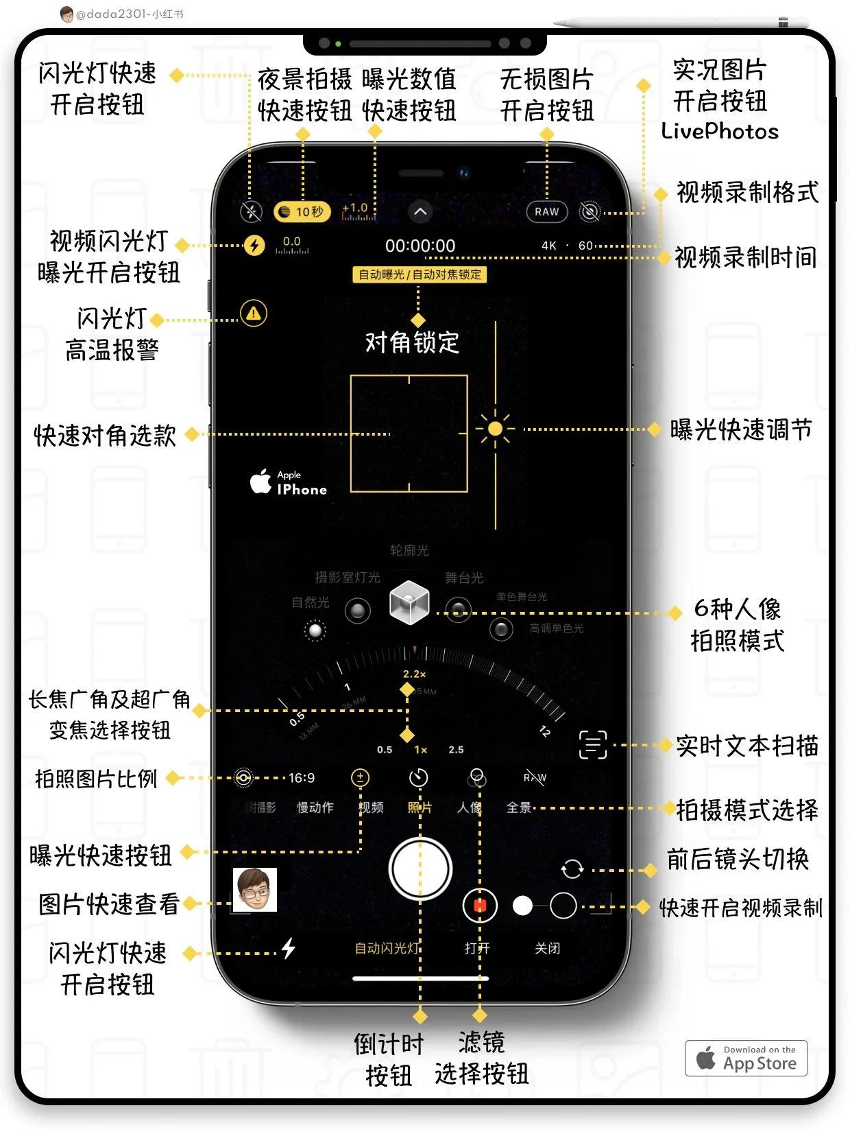 苹果相机你真的会用吗