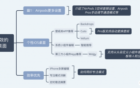 简单几步让你的iPhone桌面既个性又高效