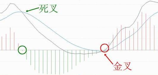 第一次有人把“MACD”运用得出神入化，我整整读了10遍，太精辟透彻了