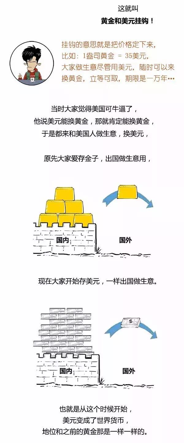 国际货币基金组织和世界银行的区别是什么？