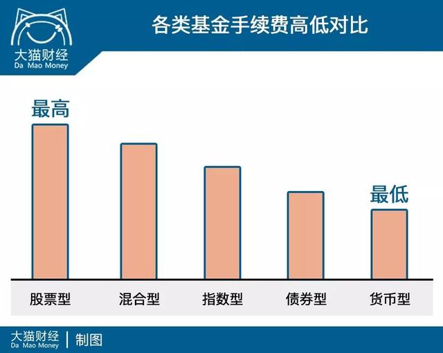 基金名称后面的ABC，傻傻分不清？怎么买才合适？