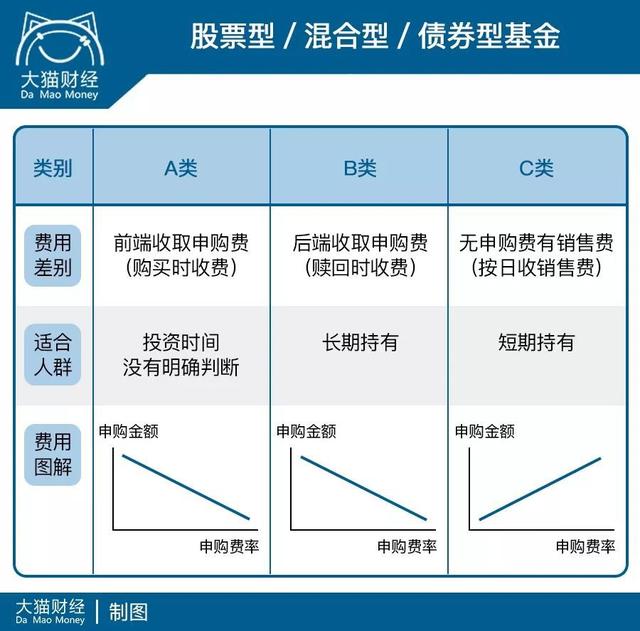 基金名称后面的ABC，傻傻分不清？怎么买才合适？