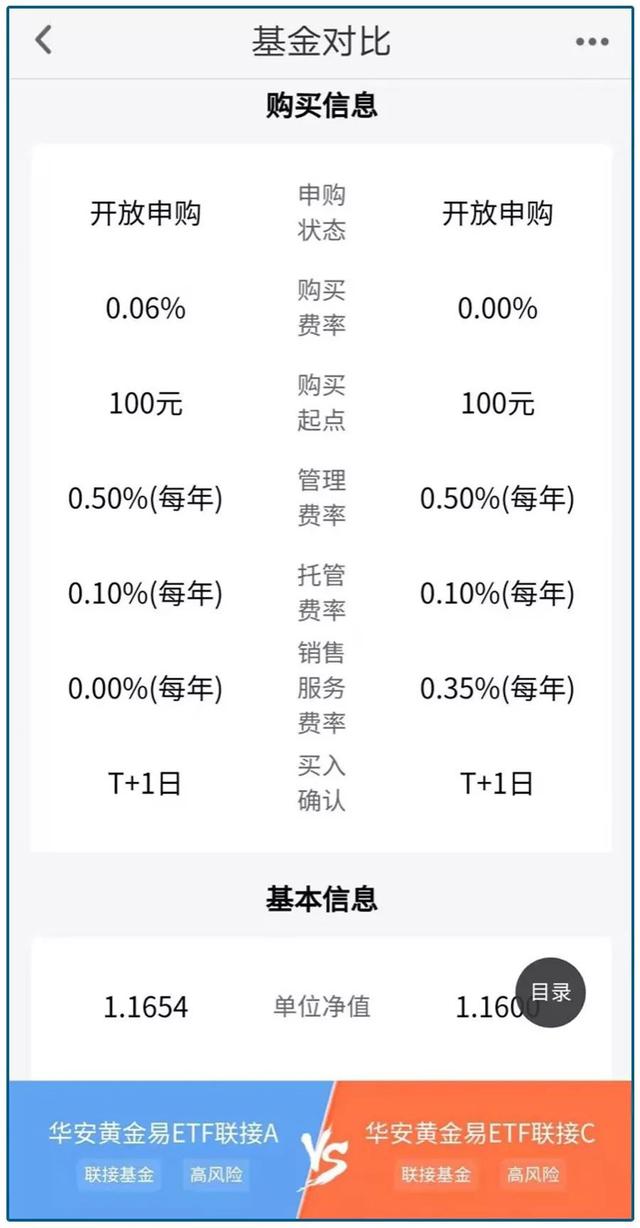 基金名称后面的ABC，傻傻分不清？怎么买才合适？