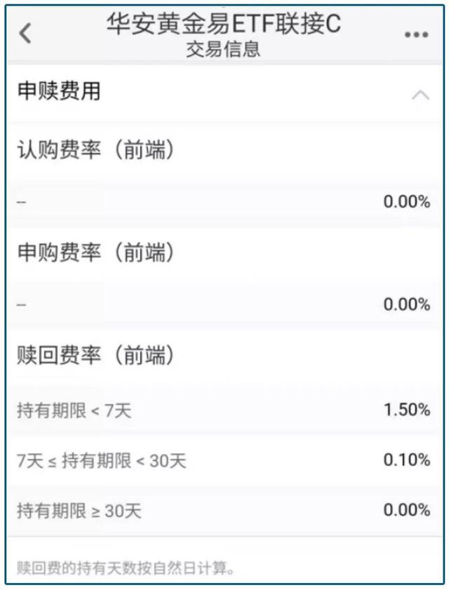 基金名称后面的ABC，傻傻分不清？怎么买才合适？