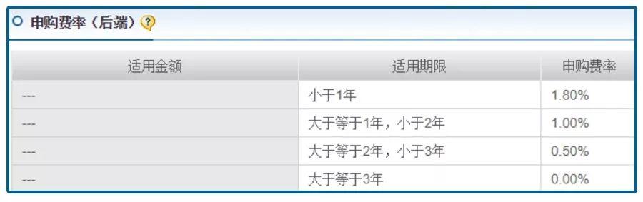 基金名称后面的ABC，傻傻分不清？怎么买才合适？