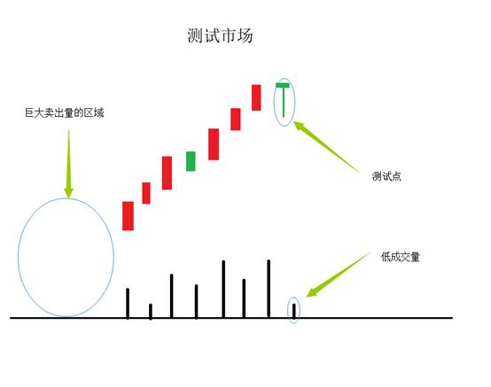 一文帮你弄懂“主力”是如何收割韭菜的？