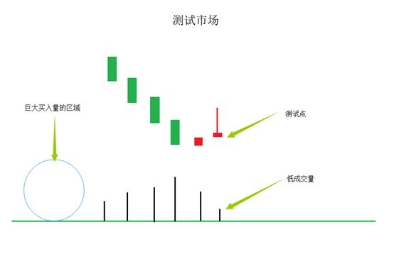 一文帮你弄懂“主力”是如何收割韭菜的？