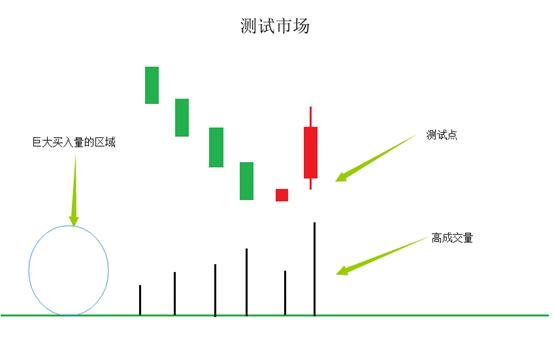 一文帮你弄懂“主力”是如何收割韭菜的？