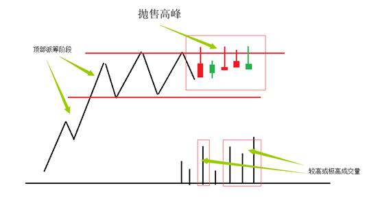 一文帮你弄懂“主力”是如何收割韭菜的？