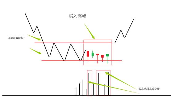 一文帮你弄懂“主力”是如何收割韭菜的？