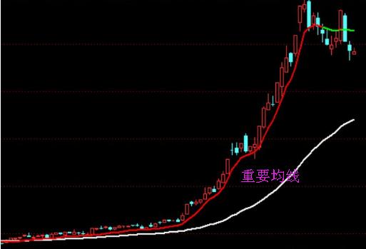 主力洗盘为什么不会跌破重要均线？