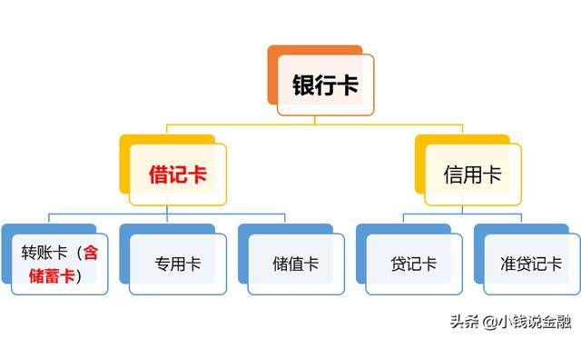 借记卡和储蓄卡有什么区别？这篇文章终于说清楚了