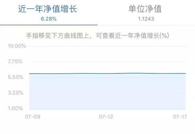 微信上收益6.28%的网红理财，靠谱吗？