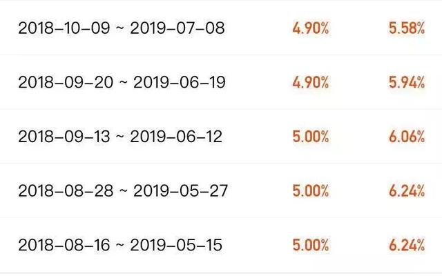 微信上收益6.28%的网红理财，靠谱吗？