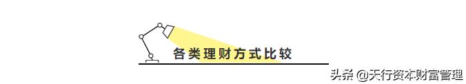 浅谈：目前市场主流的理财方式？