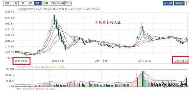 一文教你读懂基金理财