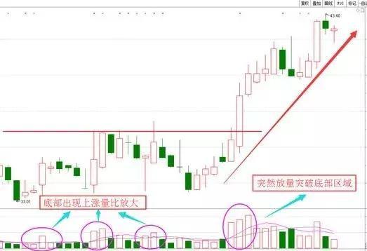 什么是量比选股？使用量比选股法时，应该注意哪些事项