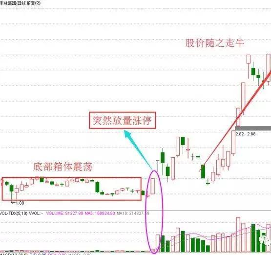 什么是量比选股？使用量比选股法时，应该注意哪些事项