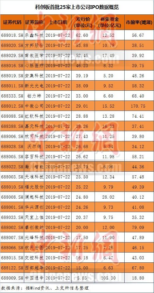 科创板今日开市！个人如何投资？怎么打新？