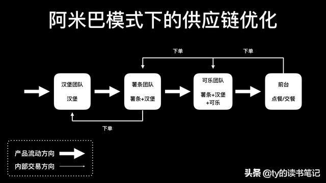 什么是阿米巴经营管理模式？