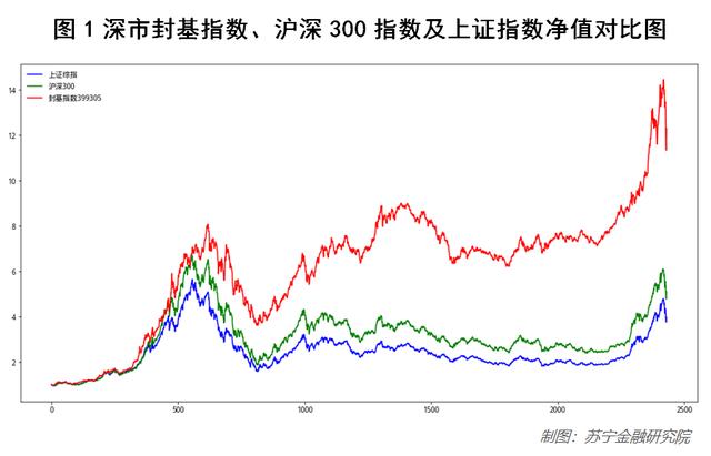 基金入门：手把手教你折价基金的购买策略