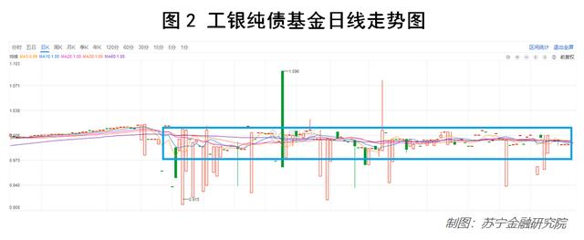 基金入门：手把手教你折价基金的购买策略